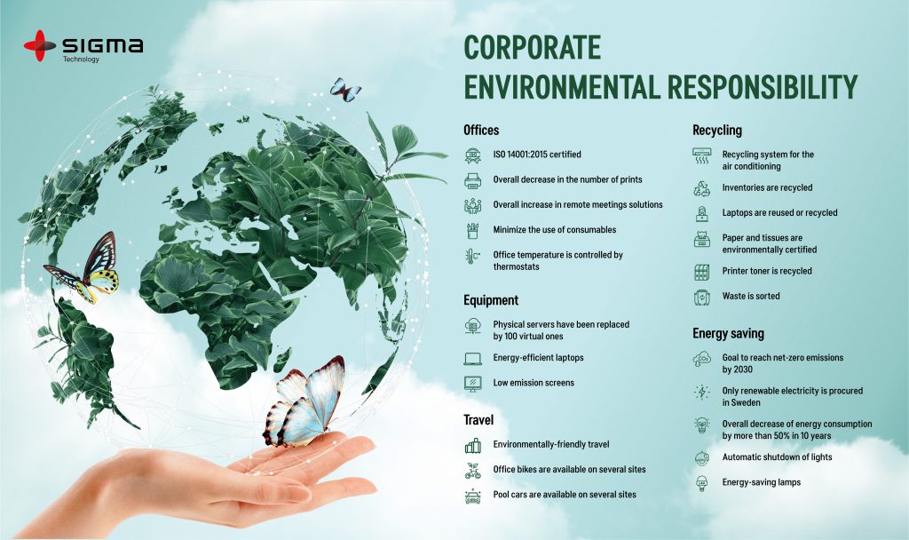 Business sustainability
